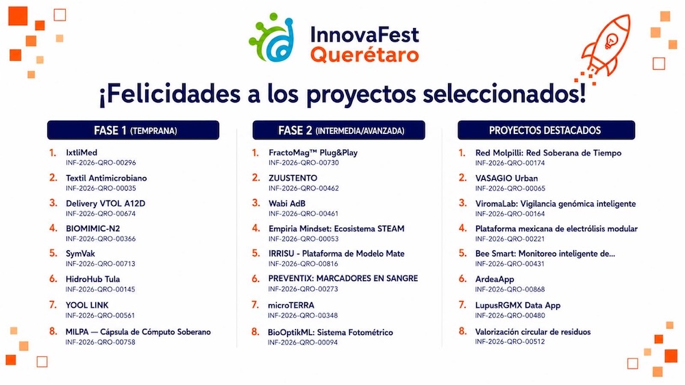 Ganadores Querétaro | Conoce a los ganadores del InnovaFest Querétaro